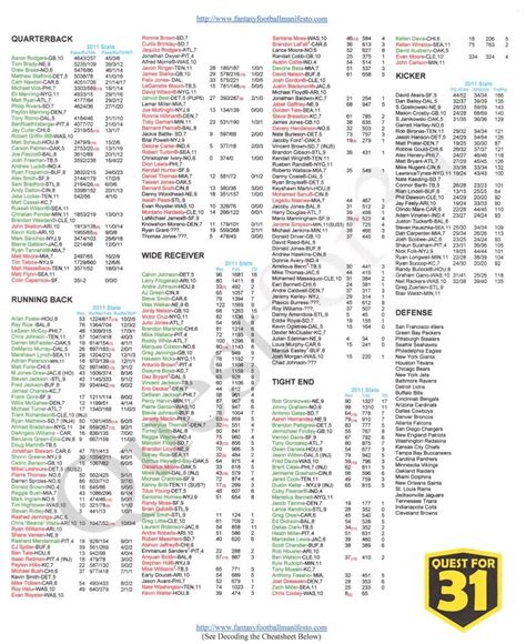 Photos: 2017 Fantasy Football Rankings Printable ...