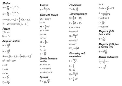 physics equations | Physics equations | color wheel ...