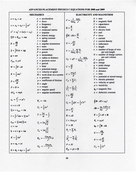 ...Physics Formula Sheet | ap physics c and e m equation ...