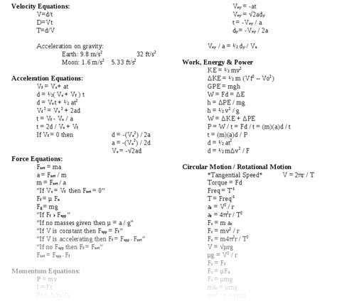 physics formulas cheat sheet | Math/physics help ...
