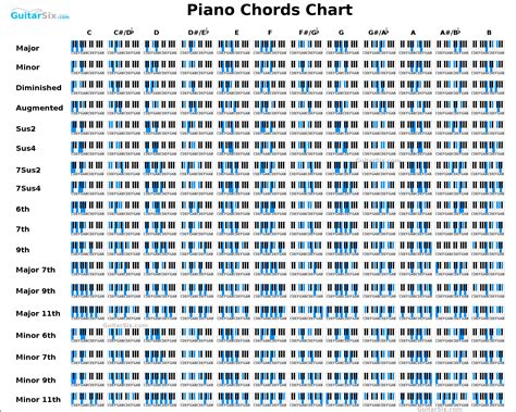 Piano Chords Chart   List of piano chords free chord ...