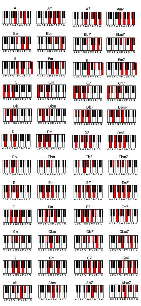 Piano Chords   KPNOTES | HINDI PIANO NOTES