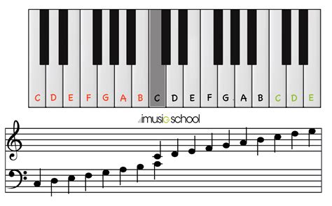 Piano online   Your free interactive keyboard   imusic school