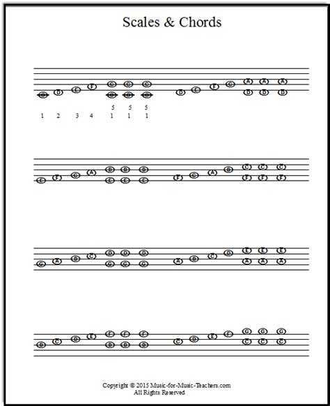 Piano Scales Sheet Music for Both Hands for Beginners