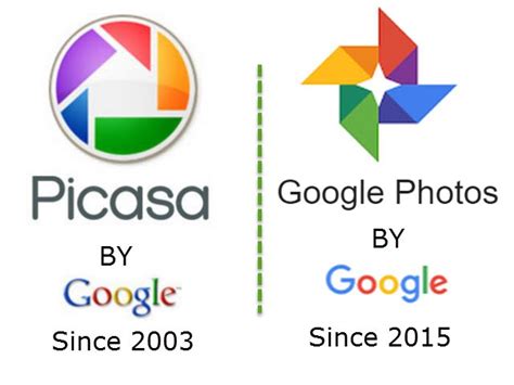 Picasa and Google Photos: What is the Difference? – Learn ...