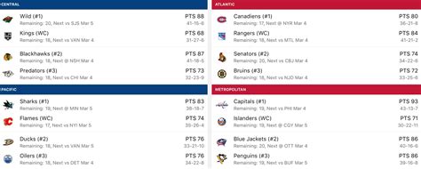 Pick your poison: No easy match up is likely for the Caps ...