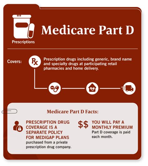 Pictures Medicare Oneexchange Opers Log In,   Daily Quotes ...
