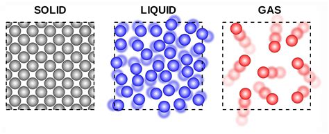 Pictures Of Solid Liquid And Gas | www.imgkid.com The ...