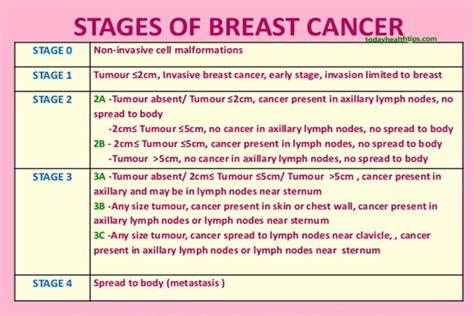 pictures of stage 4 breast cancer