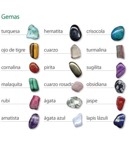 Piedras Semipreciosas Nombres | www.pixshark.com   Images ...