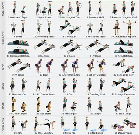 Pin by Denise Bickel on Total Body Workout | Pinterest ...