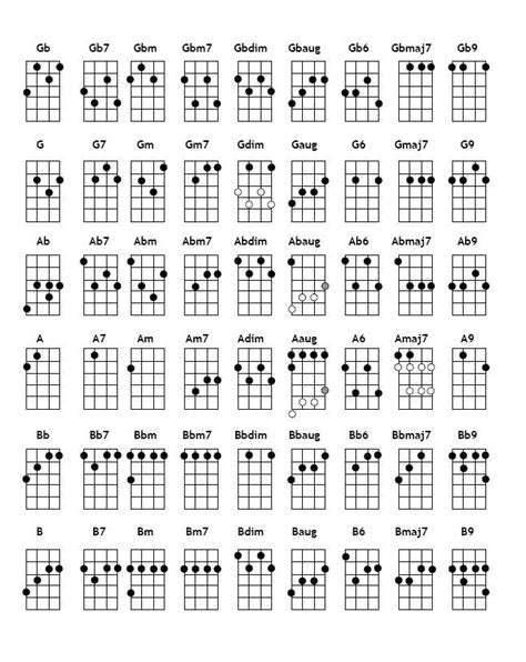 Pin by Moana Meyer on Guitar ukulele chansons | Pinterest ...