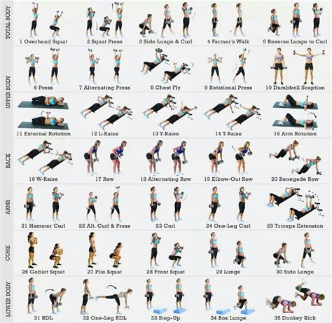 Pin de Denise Bickel en Total Body Workout | Pinterest ...