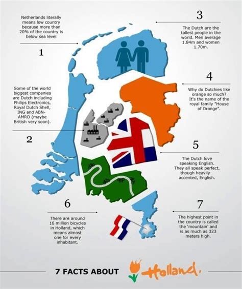Pin de Laura Dayanne en Dutch | Pinterest | Holanda ...