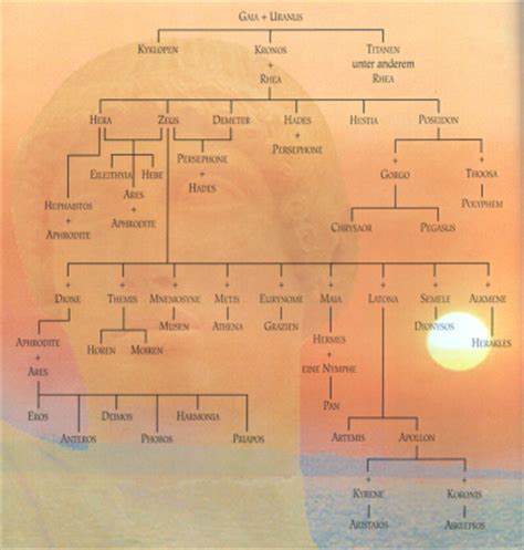 Pin De Zeus Y Leto Hermana Gemela Apolo Su Nombre Romano ...