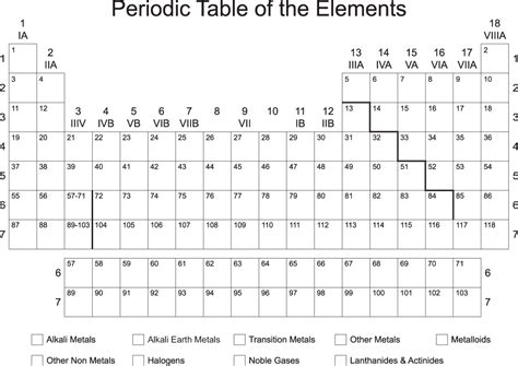 Pin Download blank periodic table nanosapiens science on ...