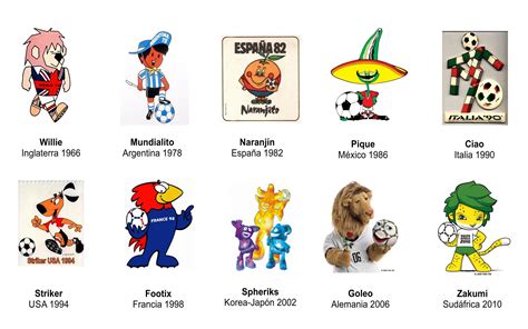 Pin Mundiales De Futbol on Pinterest