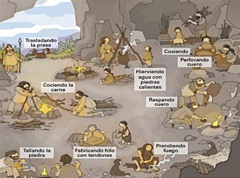 Pinceladas sobre Historia y Geografía: La prehistoria ...