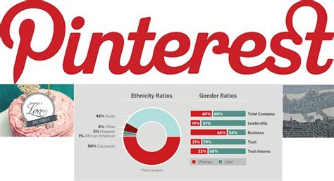 Pinterest, la empresa de Silicon Valley con más mujeres