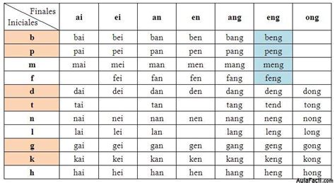 Pinyin 2   Chino Pronunciación con sonidos