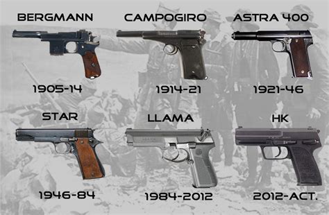 Pistolas utilizadas por el Ejército Español durante el ...