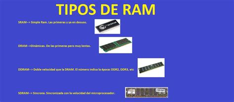 Placa Base y tipos de RAM – aliBlog