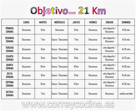 Plan de entrenamiento 21 km – Dietas de nutricion y alimentos