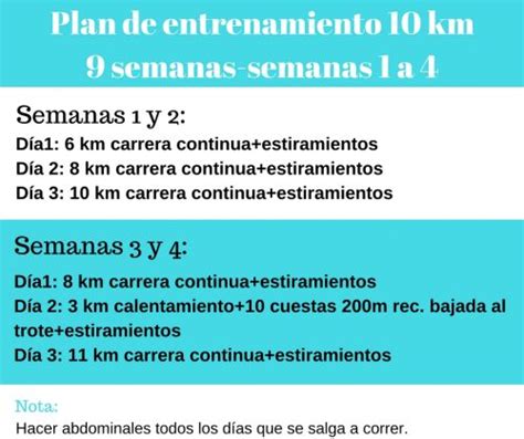 Plan de entrenamiento carrera de 10 Km  parte 1  | Yes, we ...