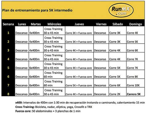 Plan de entrenamiento para una carrera de 5K   RunMX