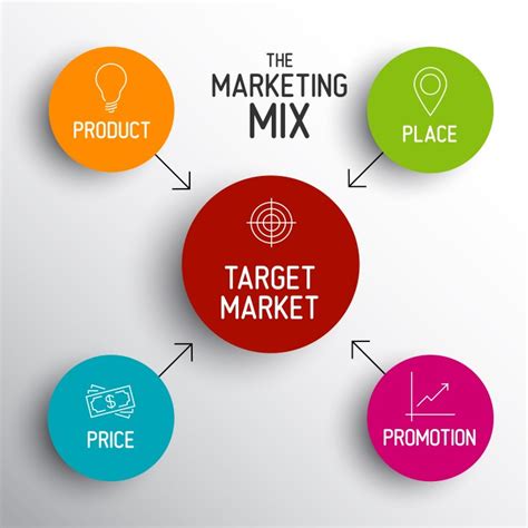 Plan de Marketing 4: Elección de las estrategias de ...