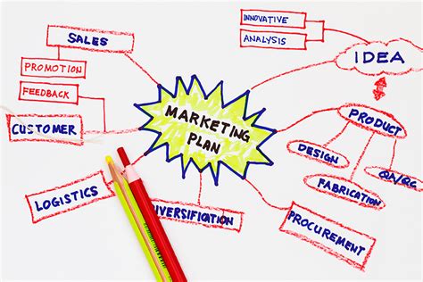 Plan de Marketing 5: Planes de Acción de Marketing