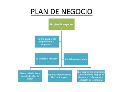 PLAN DE NEGOCIO Un plan de negocios   ppt descargar