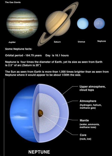 Planet Neptune Facts   Pics about space