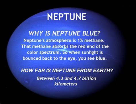 Planet Neptune Information | Toreka Pt England School ...