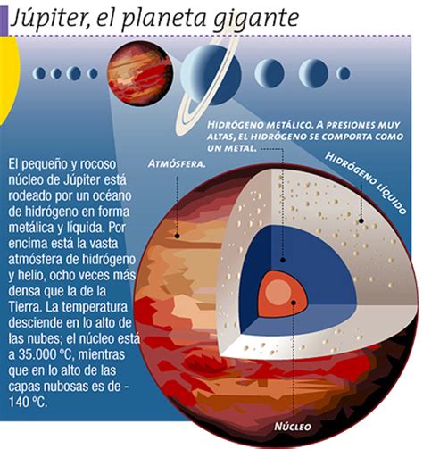 Planeta JÚPITER: Imágenes, Resumen e Información para ...