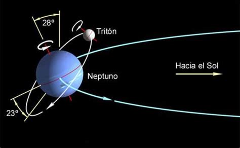 Planeta Neptuno: Características, astrología, curiosidades ...