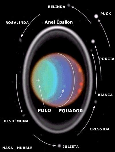 planeta | Phobos e Deimos