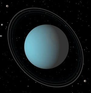 Planeta Urano | Seleções de GIFs | Pinterest | Solar system