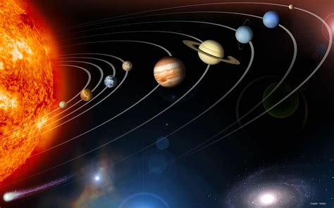 Planetas del Sistema Solar   Wallpapers