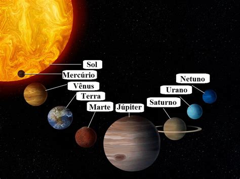 Planetas do Sistema Solar   Toda Matéria