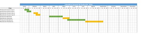 Planilla de Excel Calendario de Producción 2016 ...