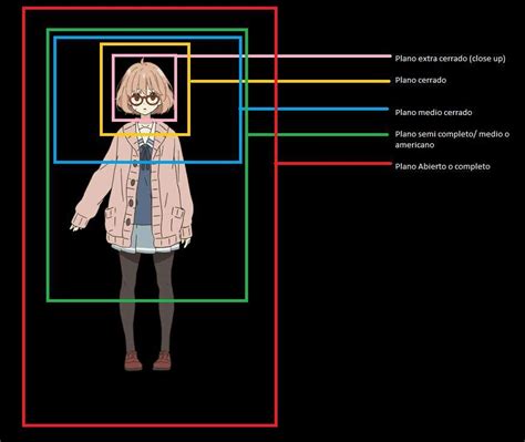 Planos y cámaras: perspectiva en el anime | •Anime• Amino