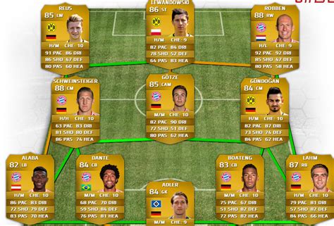 Plantilla Bundesliga con 500K?   FIFA 14 Ultimate Team