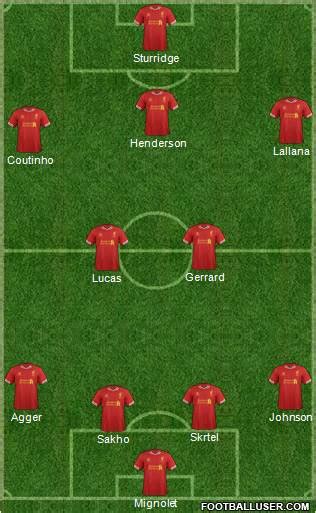 Plantilla del Liverpool para Premier League 2014 15 ...