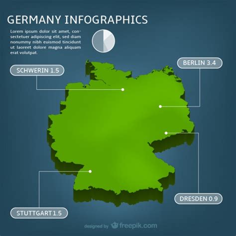 Plantilla infográfica de Alemania | Descargar Vectores gratis