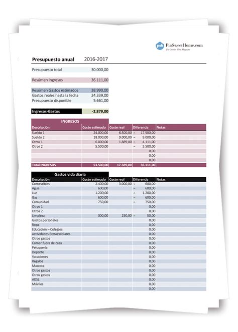 Plantilla Presupuesto Anual en Excel | PiaSweetHome