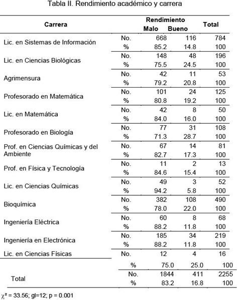 Plantillas diplomas por buen rendimiento academico   Imagui