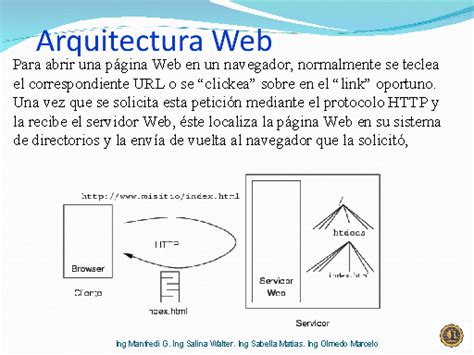 plataforma web: Arquitecturas de la tecnología Cliente ...