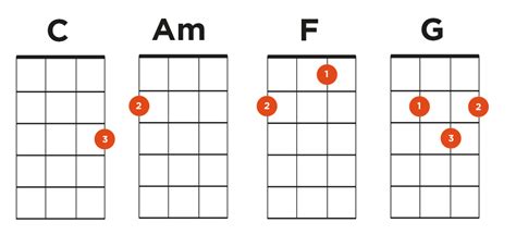 Play Hundreds of Ukulele Songs With Just 4 Chords