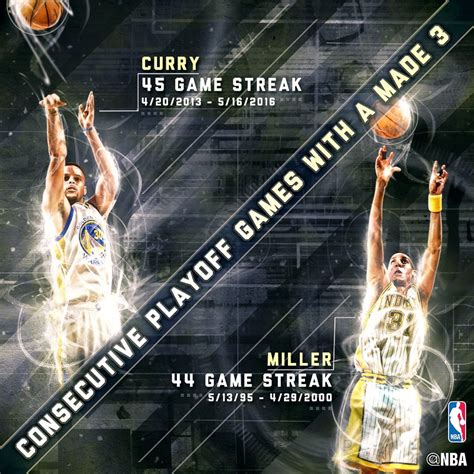 Playoffs NBA: Curry le arrebata un récord de triples en ...
